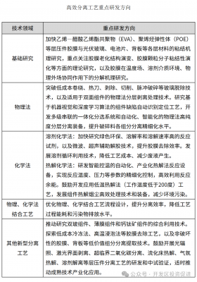 工业和信息化部等六部门关于促进光伏组件综合利用的指导意见